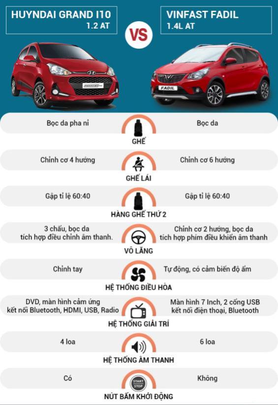 So sánh nội thất Hyundai Grand i10 và Vinfast Fadil